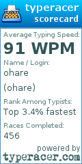 Scorecard for user ohare