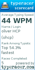 Scorecard for user ohcp