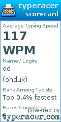 Scorecard for user ohduk