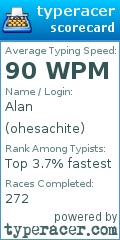 Scorecard for user ohesachite