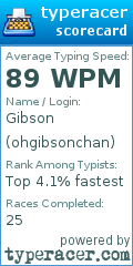 Scorecard for user ohgibsonchan