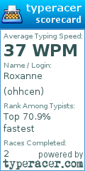 Scorecard for user ohhcen