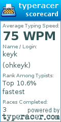 Scorecard for user ohkeyk