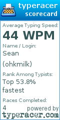 Scorecard for user ohkmilk