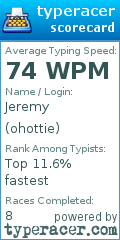 Scorecard for user ohottie
