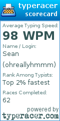 Scorecard for user ohreallyhmmm