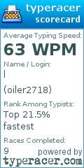 Scorecard for user oiler2718