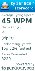 Scorecard for user oipils