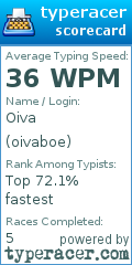 Scorecard for user oivaboe