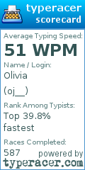 Scorecard for user oj__