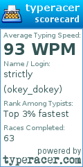Scorecard for user okey_dokey
