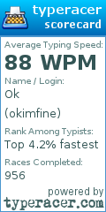 Scorecard for user okimfine
