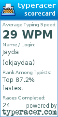 Scorecard for user okjaydaa