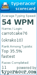 Scorecard for user okrako10
