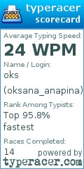 Scorecard for user oksana_anapina