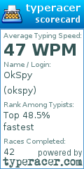Scorecard for user okspy