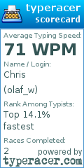 Scorecard for user olaf_w