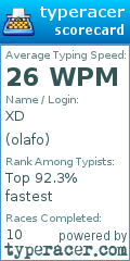 Scorecard for user olafo