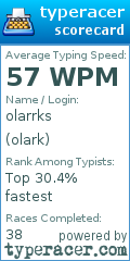 Scorecard for user olark
