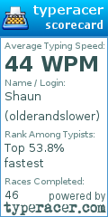 Scorecard for user olderandslower