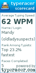 Scorecard for user oldladysuspects