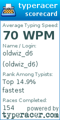 Scorecard for user oldwiz_d6