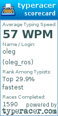 Scorecard for user oleg_ros
