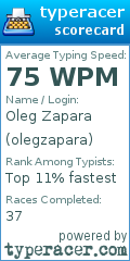 Scorecard for user olegzapara