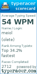 Scorecard for user olete