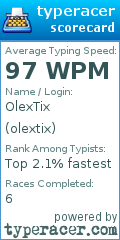 Scorecard for user olextix