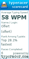 Scorecard for user olfert