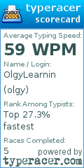 Scorecard for user olgy