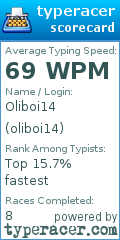 Scorecard for user oliboi14