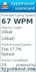 Scorecard for user olikat