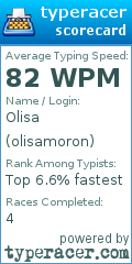 Scorecard for user olisamoron