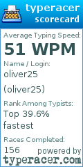 Scorecard for user oliver25