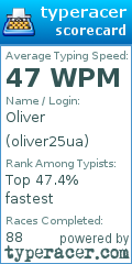 Scorecard for user oliver25ua