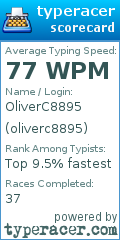Scorecard for user oliverc8895