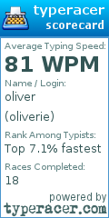 Scorecard for user oliverie