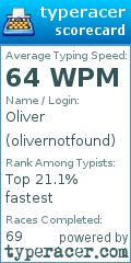Scorecard for user olivernotfound