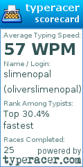 Scorecard for user oliverslimenopal