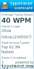 Scorecard for user olivia12345567