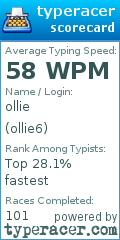 Scorecard for user ollie6