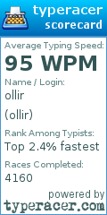 Scorecard for user ollir