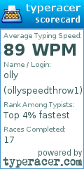 Scorecard for user ollyspeedthrow1