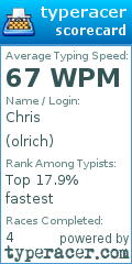 Scorecard for user olrich