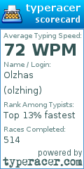 Scorecard for user olzhing