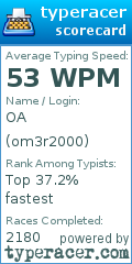 Scorecard for user om3r2000