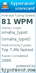 Scorecard for user omaha_typist