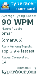 Scorecard for user omar366